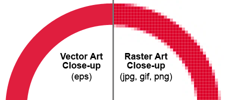 Vector vs raster images